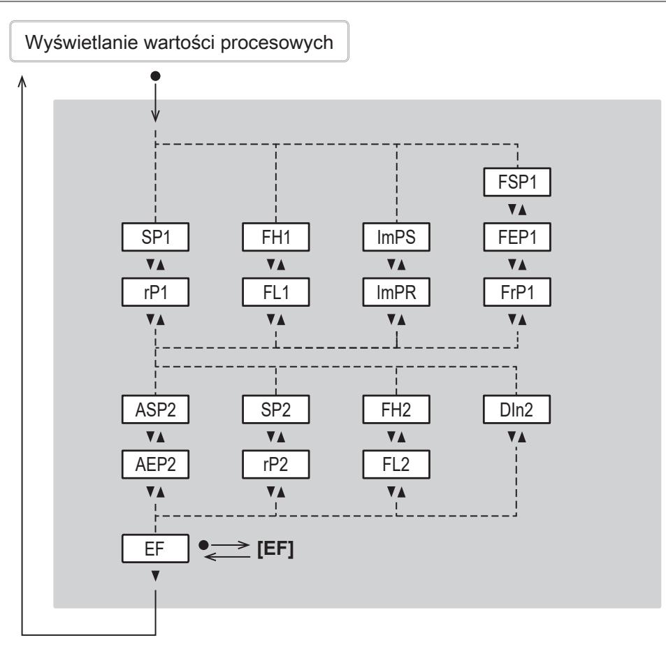 IFM SM7020 - Menu główne i podrzędne - 3