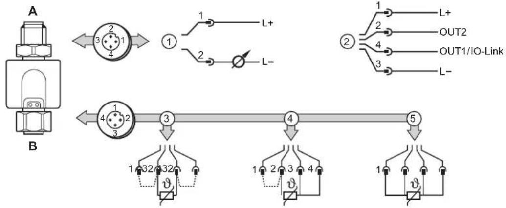 IFM TP3237 - Raccordement électrique - 3