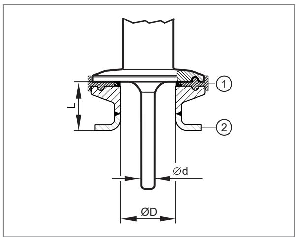 IFM TA2447 - EHEDGに従ったハイジェニックエリアでの使用 - 1