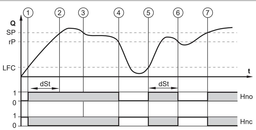 IFM SM4020 - Anlaufüberbrückungszeit - 1