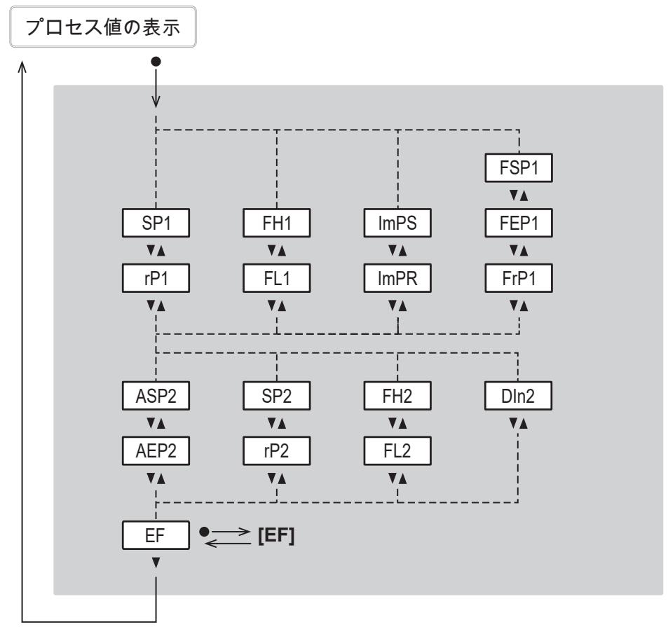 IFM SM4020 - メインメニューとサブメニュー - 3