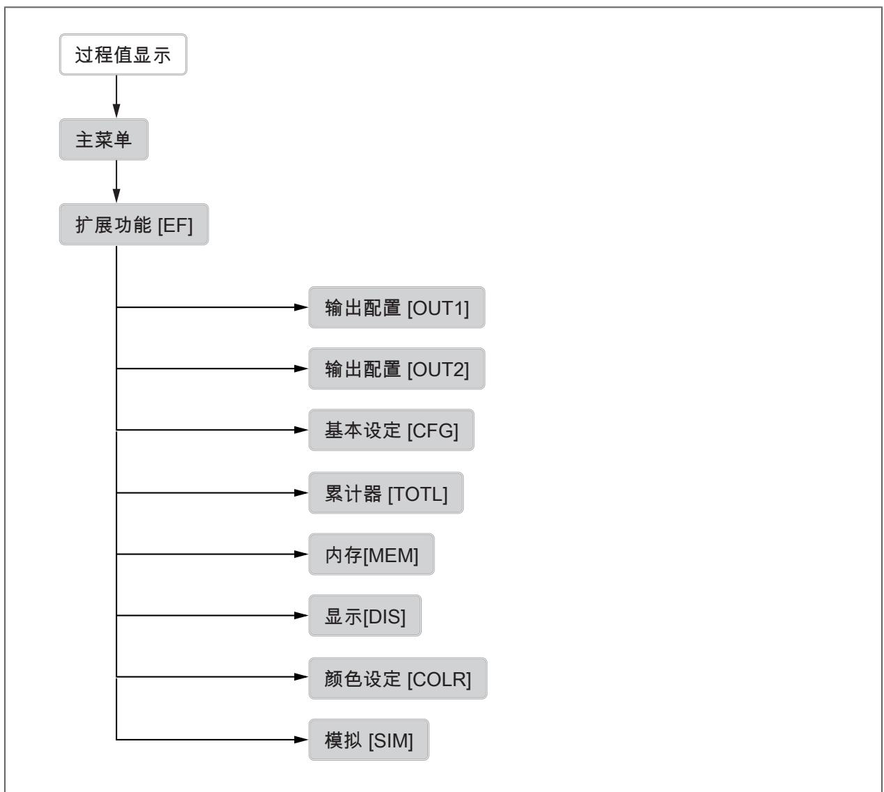 IFM SM4020 - 菜单 - 1
