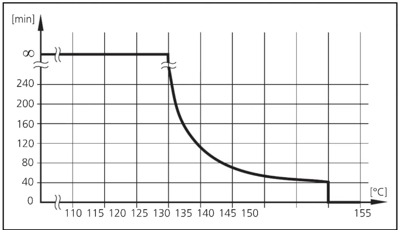 IFM TAA131 - Analogwert-Repräsentation - 1