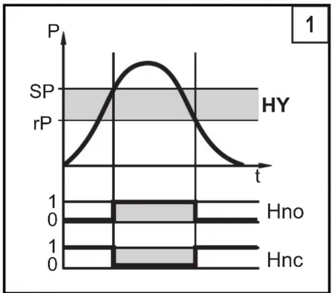 IFM PN007A - Fonction de commutation - 1