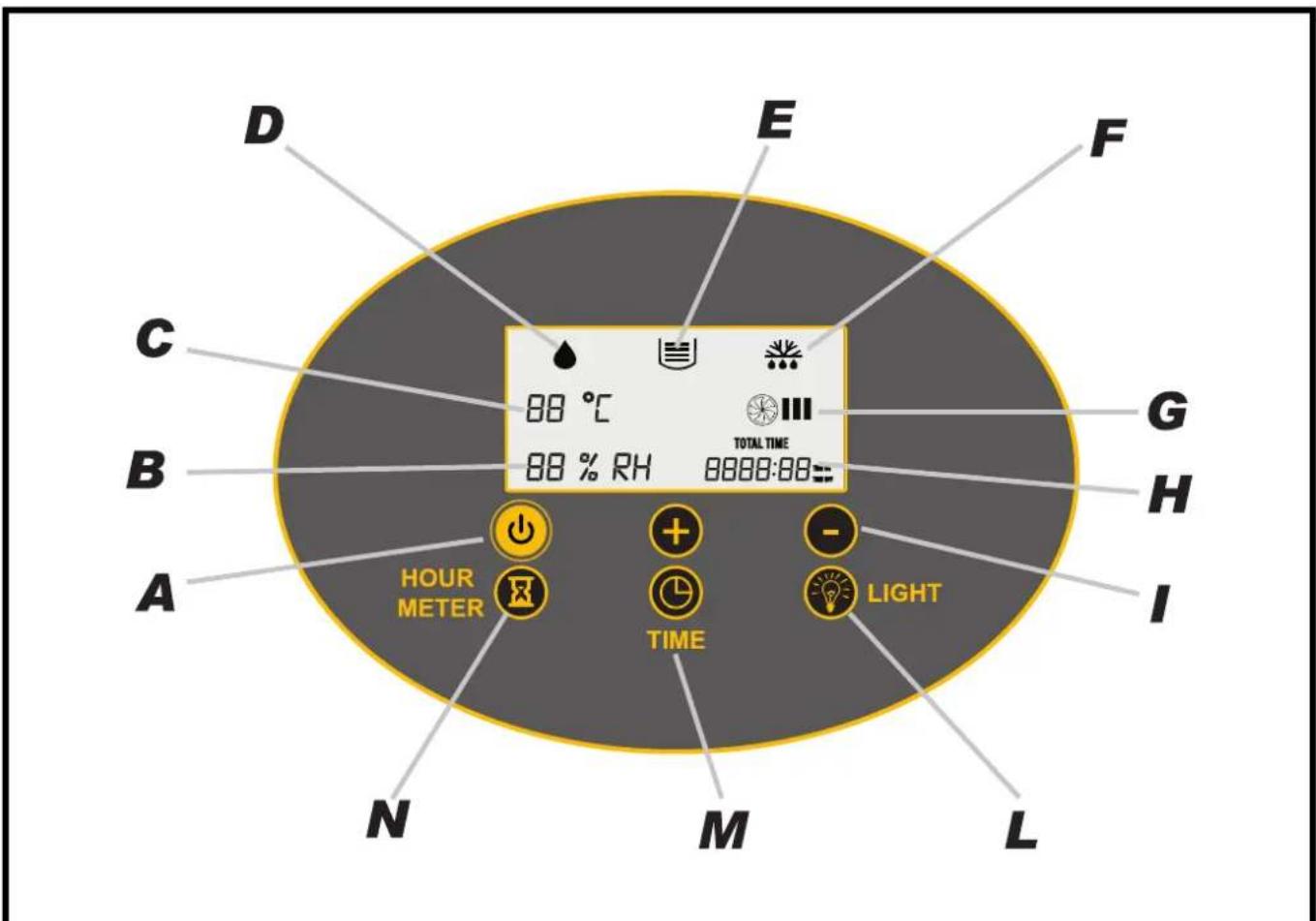D E F C 88 °C 88 % RH TOTAL TIME B G H I A N M L HOUR METER TIME LIGHT