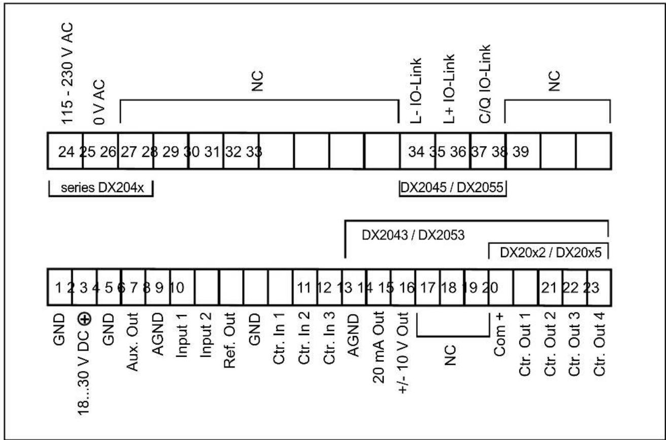 IFM DX2055 - ATTENTION! - 1