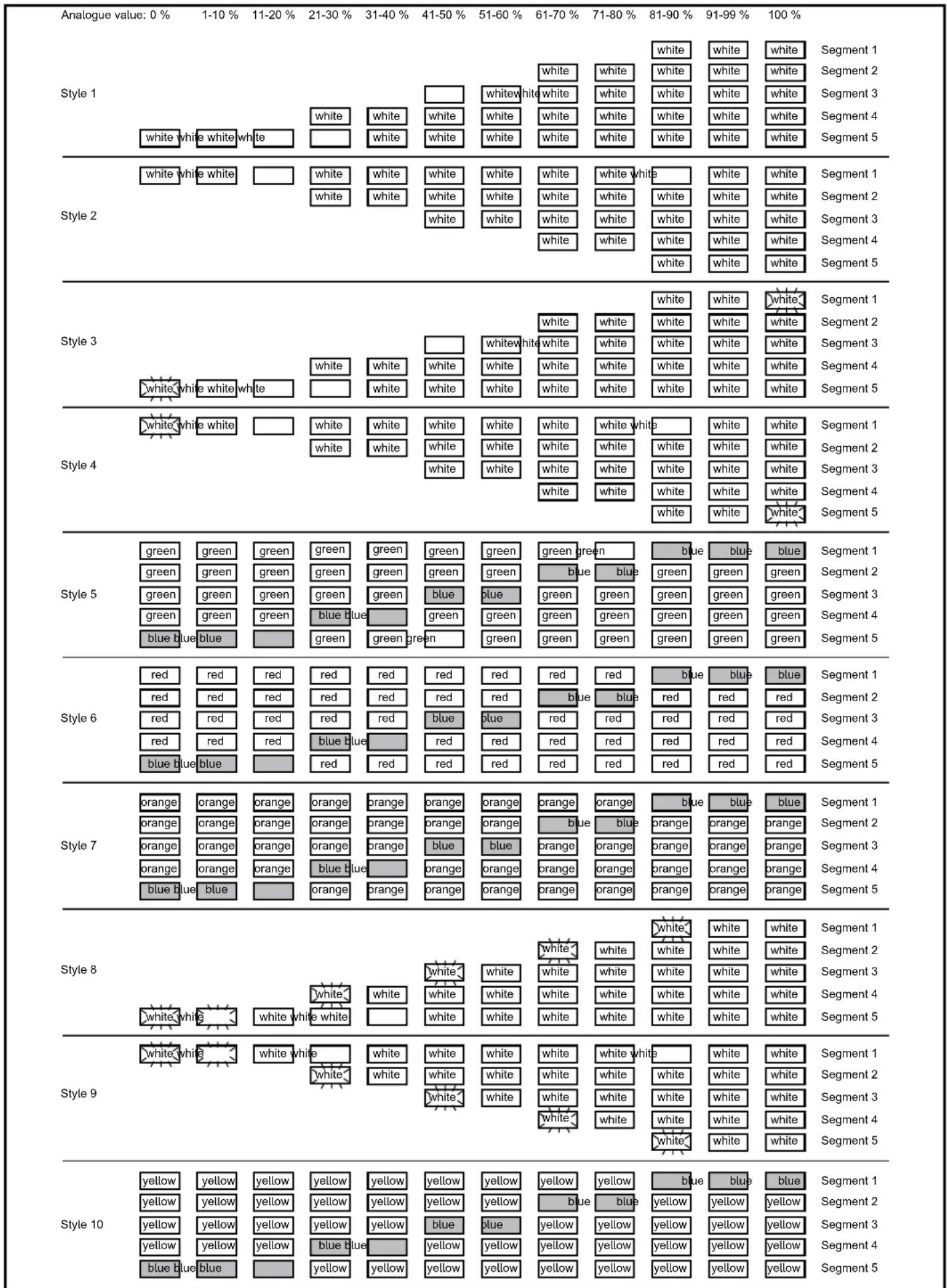 IFM DV2510 - Mode analogue - 1