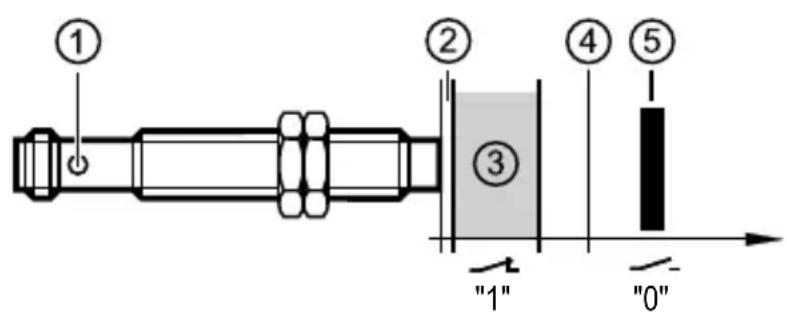 IFM GF711S - Funktion - 1