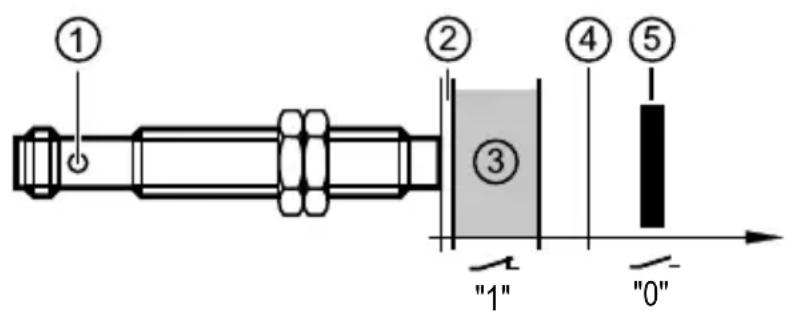 IFM GF711S - Fonction - 1