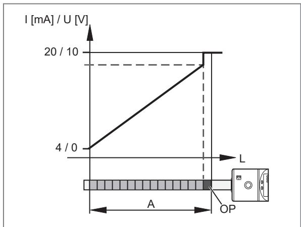 IFM LK3124 - Evolución de la señal analógica con protección de desbordamiento - 1