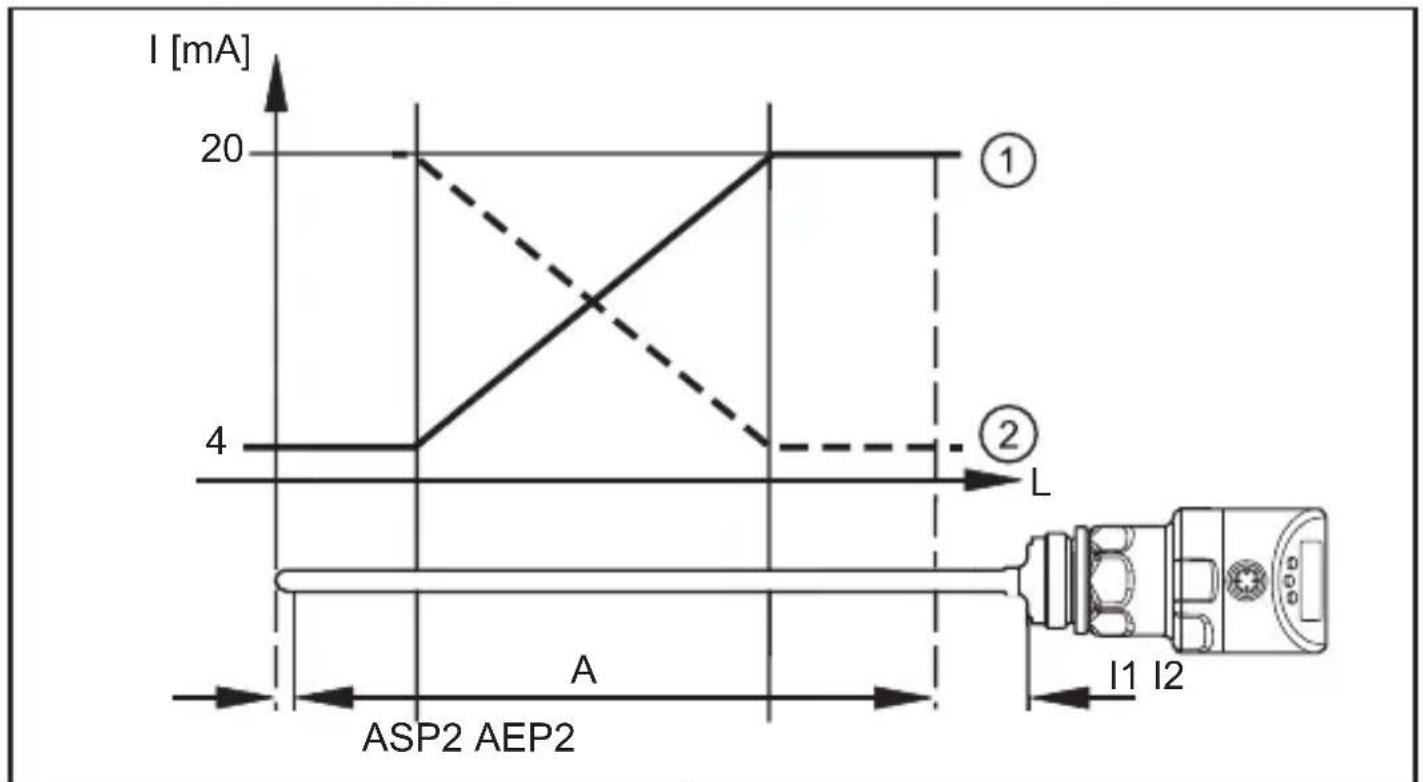IFM LR2750 - Fonction analogue - 2
