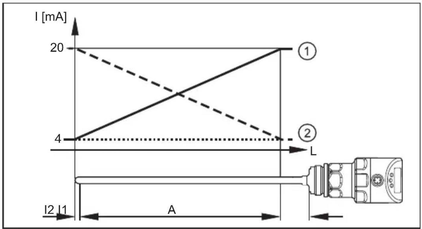 IFM LR2750 - Fonction analogue - 1