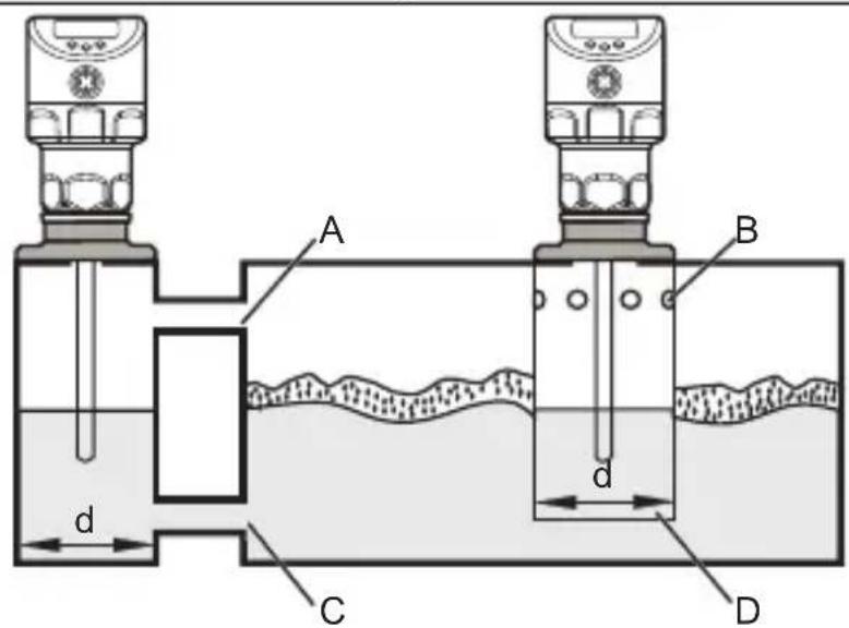 IFM LR2750 - Forte formation de mousse et turbulences - 2
