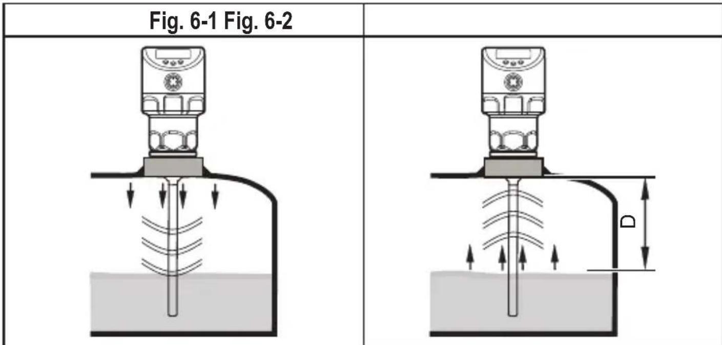 IFM LR2750 - Principe de mesure - 1