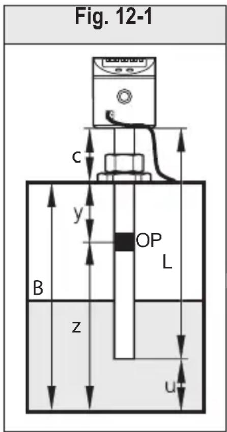 Fig. 12-1 C c y OP L B z u