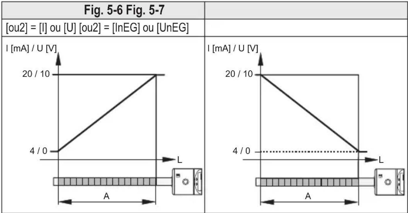 IFM LT3024 - Mesure de niveau sans protection anti-débordement - 1