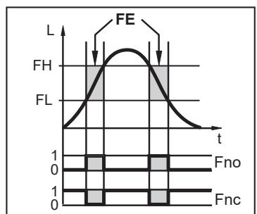 IFM LK3123 - Anahtarlama fonksiyonu - 2