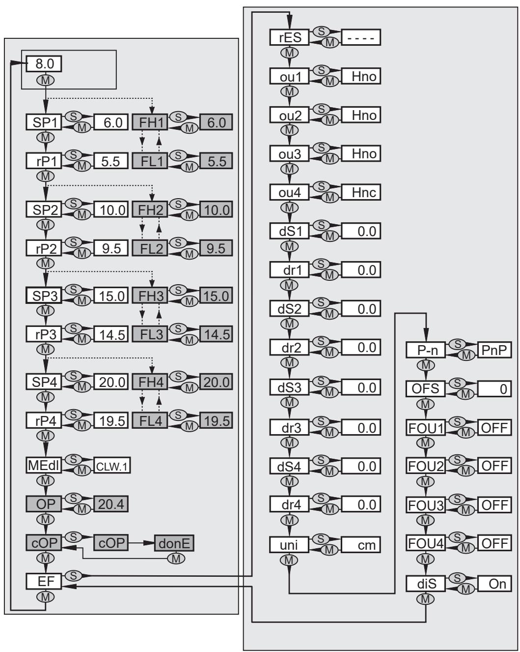 IFM LK8123 - メニュー構造 - 1