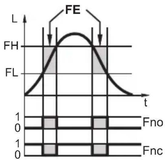 IFM LK8124 - Fonctions d'affichage et de commutation - 5