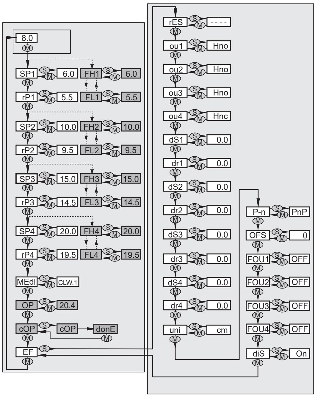 IFM LK8124 - 메뉴 구조 - 1