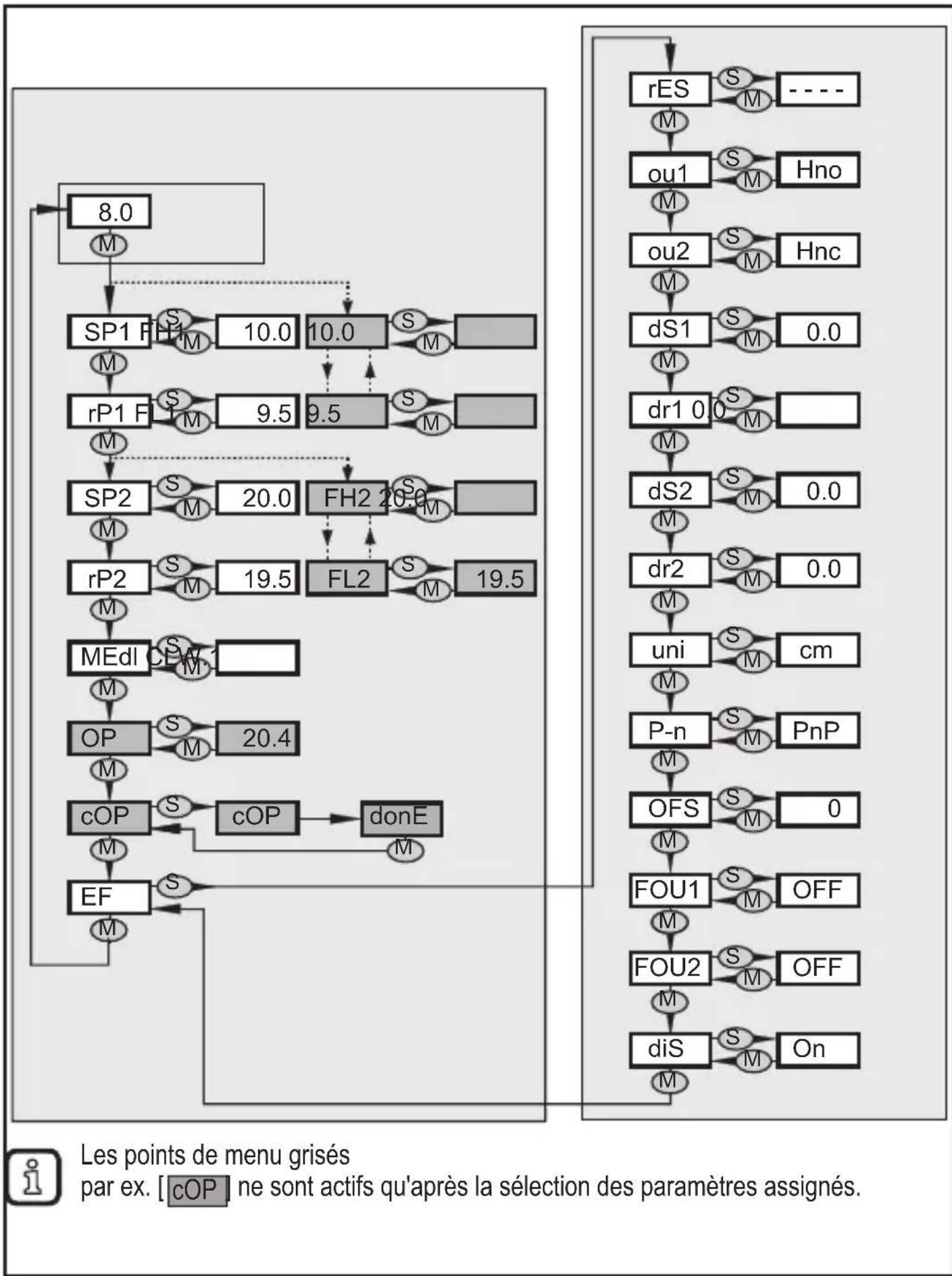 IFM LK1023 - Structure de menu - 1
