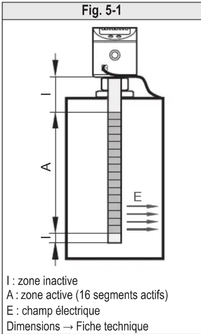 IFM LK1023 - Principe de mesure - 1