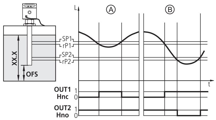 IFM LK1023 - Hidrolik güç ünitesi - 1