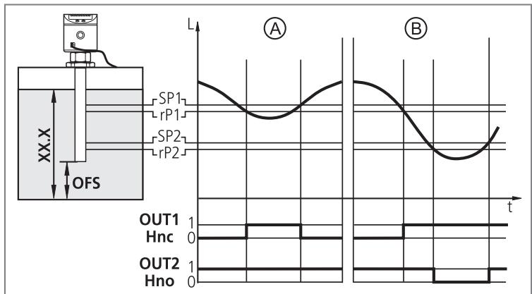 IFM LK1023 - Hydraulická pohonná jednotka - 1