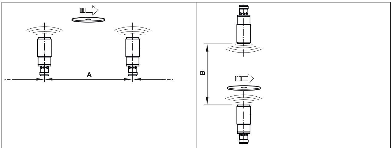 IFM DTI421 - Montageabstände - 1