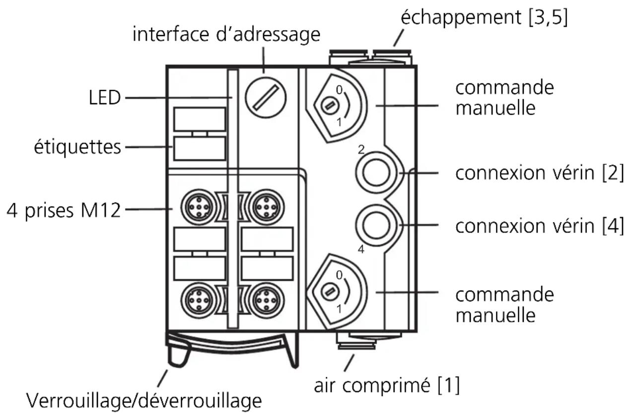 IFM AC5243 - Fonctionnement et caractéristiques - 1