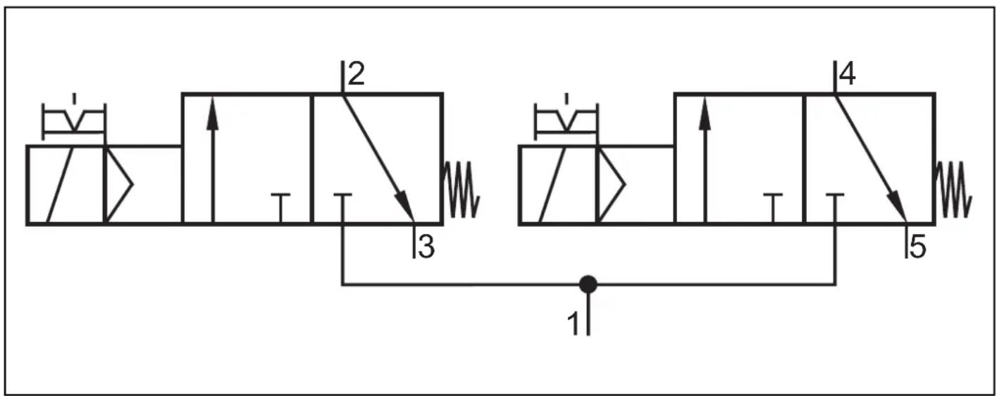 IFM AC5243 - Pneumatics - 1