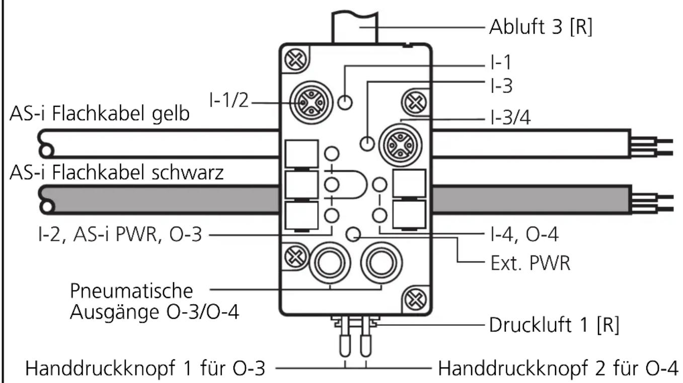 IFM AC2041 - Bestimmungsgemäße Verwendung - 1