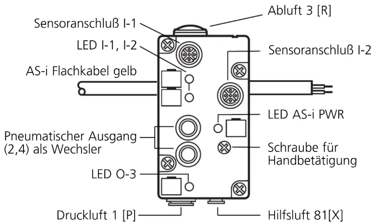 IFM AC2046 - Bestimmungsgemäße Verwendung - 1
