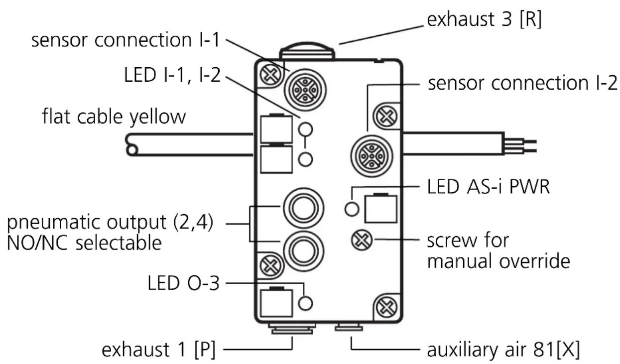 IFM AC2046 - Function and features - 1
