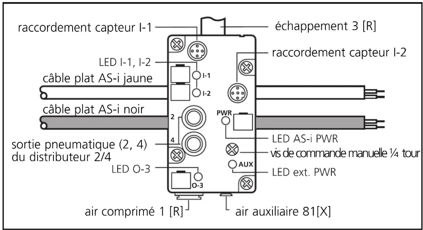 IFM AC2048 - Fonctionnement et caractéristiques - 1