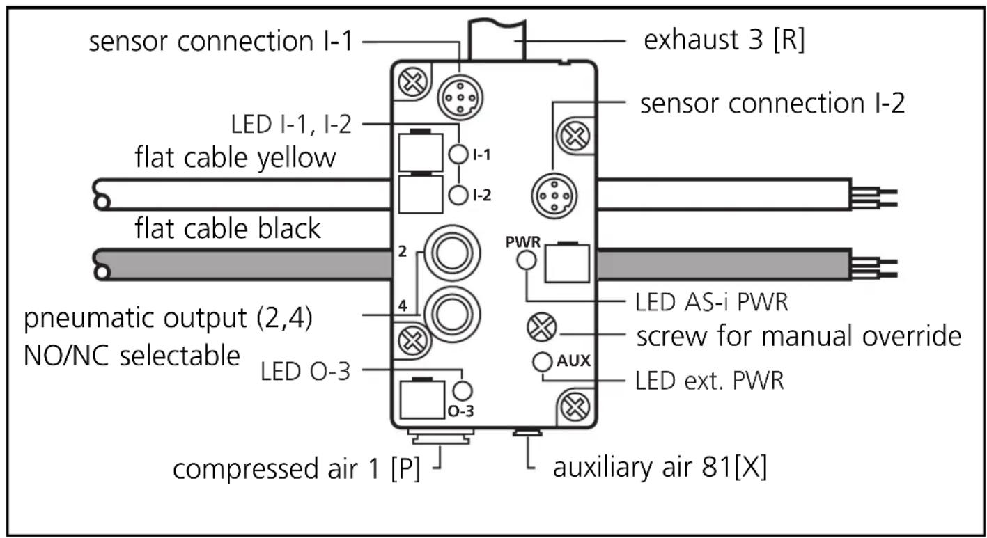 IFM AC2048 - Function and features - 1