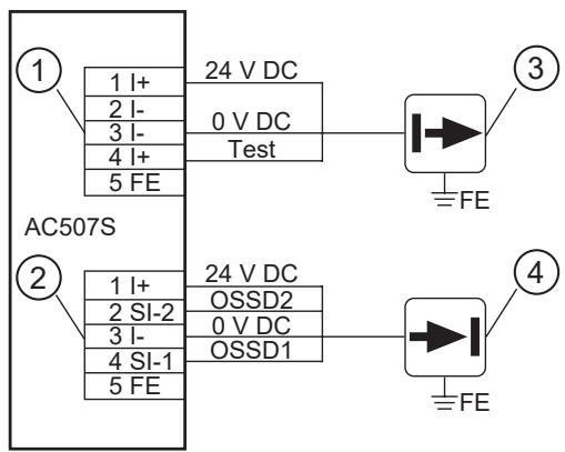 IFM AC505S - Terra funzionale - 2