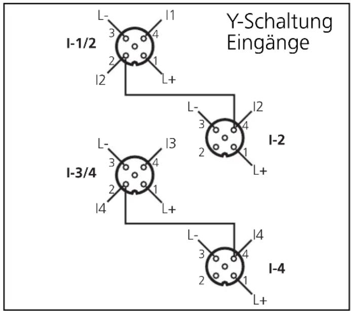 IFM AC5295 - Eingänge - 1