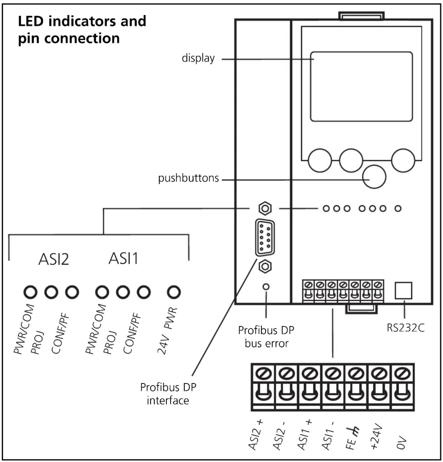 IFM AC1376 - Operating and indicating elements - 1
