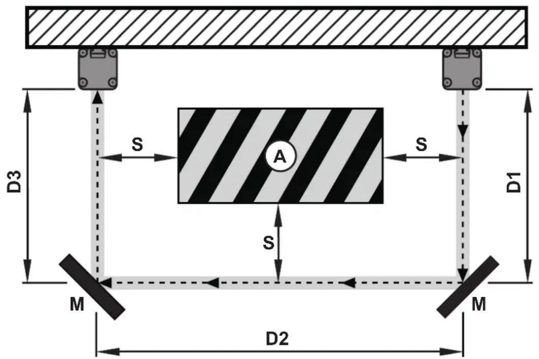 IFM OY804S - Utilisation de miroirs de renvoi - 1