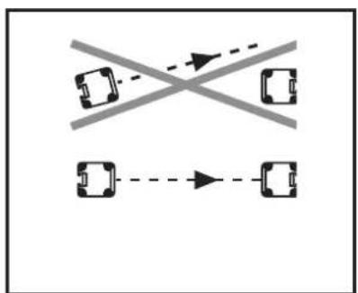 IFM OY804S - Orientation optique - 2