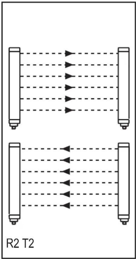 IFM OY441S - Arrangements possibles : - 2