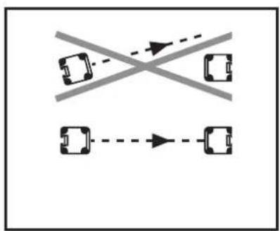IFM OY447S - Orientation optique - 2