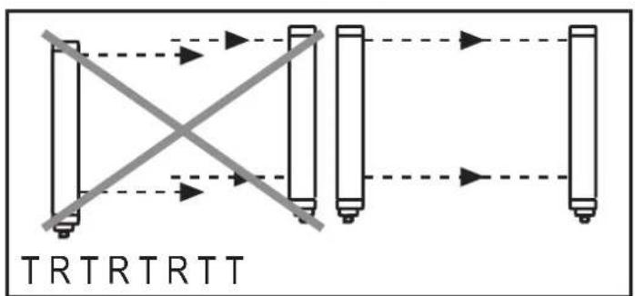 graph LR A["Device 1"] -->|Signal| B["Device 2"] B -->|Signal| C["Device 3"] D["Device 1"] -->|Signal| E["Device 2"] E -->|Signal| F["Device 3"] G["Device 1"] -->|Signal| H["Device 2"] H -->|Signal| I["Device 3"] J["Device 1"] -->|Signal| K["Device 2"] K -->|Signal| L["Device 3"] M["Device 1"] -->|S…