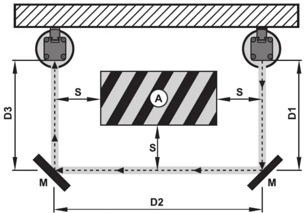 IFM OY449S - Utilisation de miroirs de renvoi - 1
