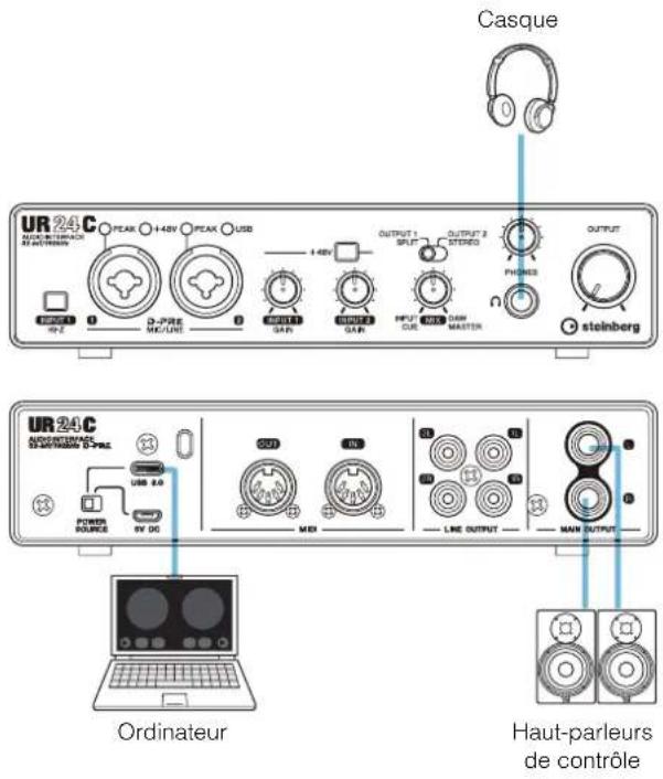 STEINBERG UR24C - NOTE - 1