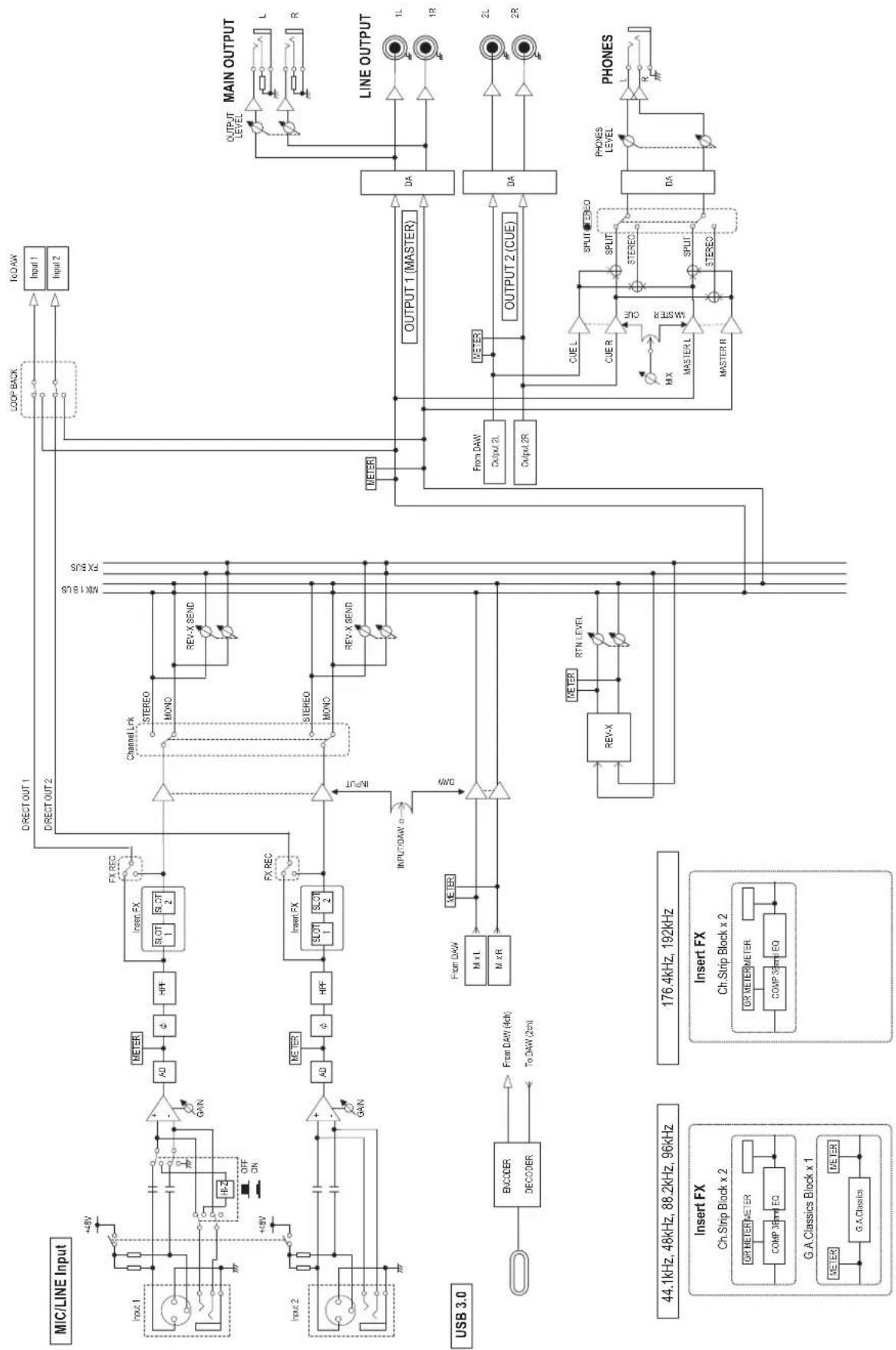STEINBERG UR24C - Monitor mode : DAW - 2