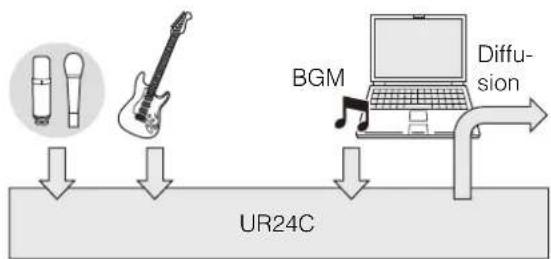 STEINBERG UR24C - Qu'est-ce que la fonction Loopback ? - 1