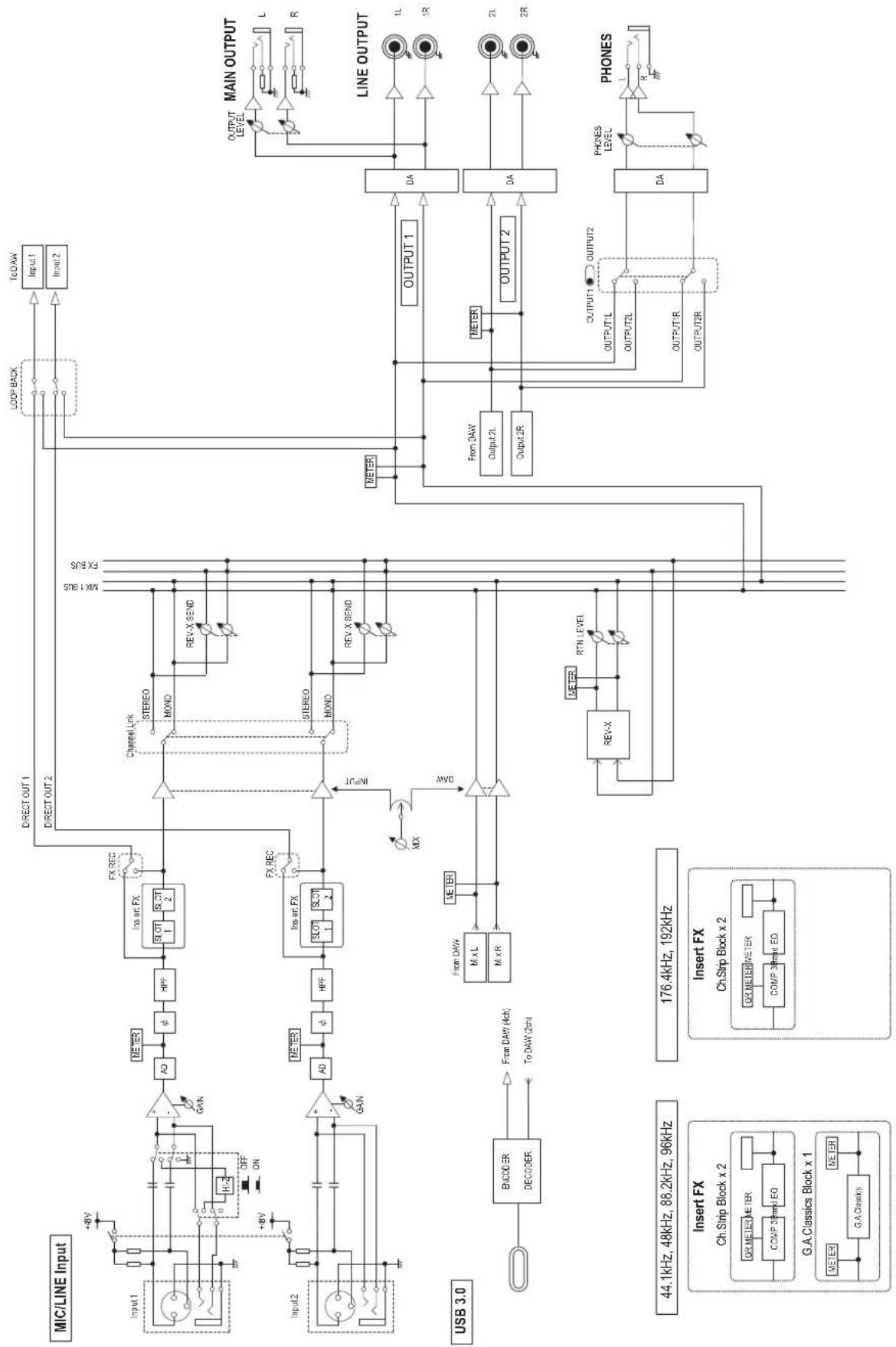 STEINBERG UR24C - Monitor mode : DAW - 1