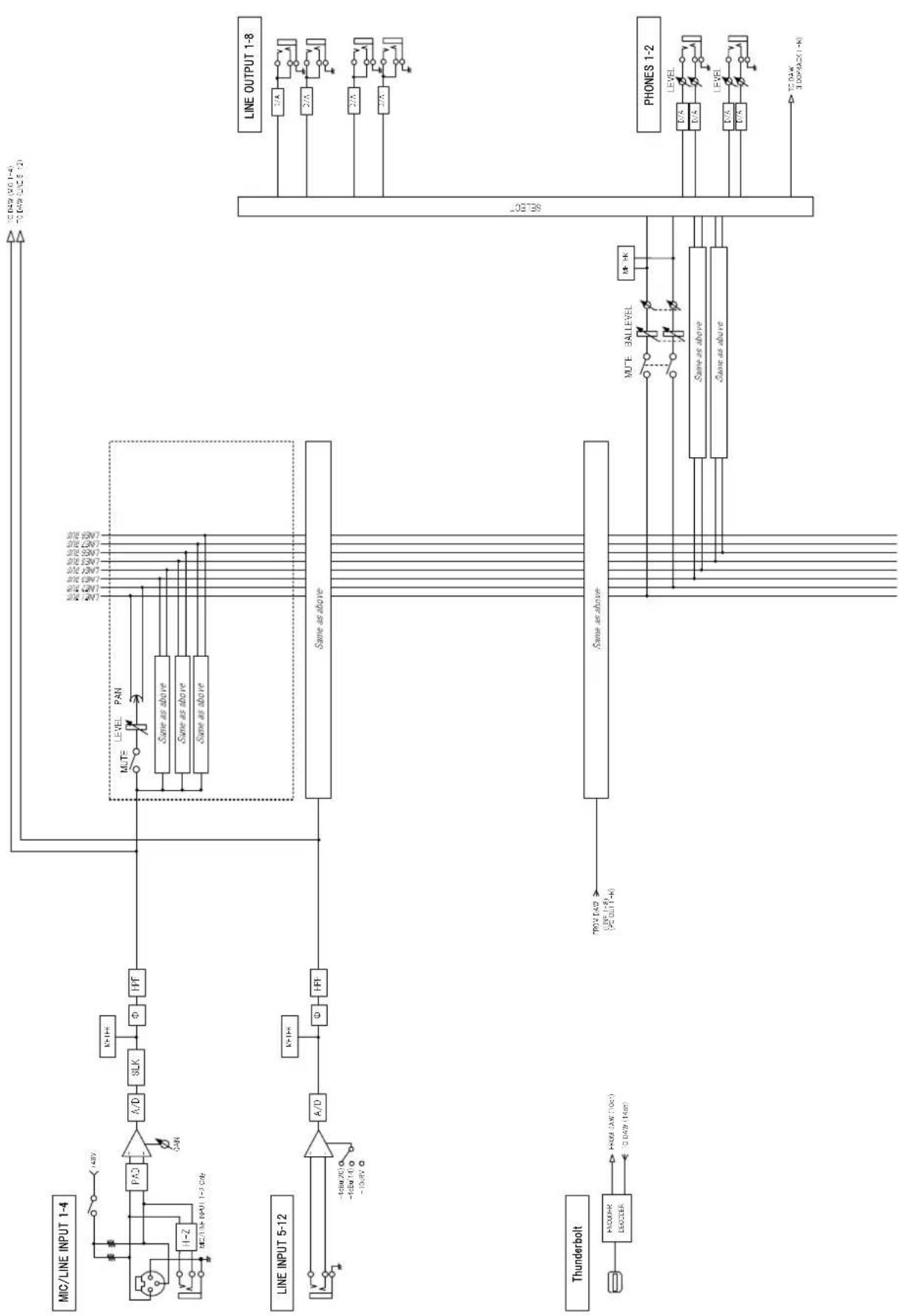 STEINBERG AXR4T - Scheme fonctionnel - 4